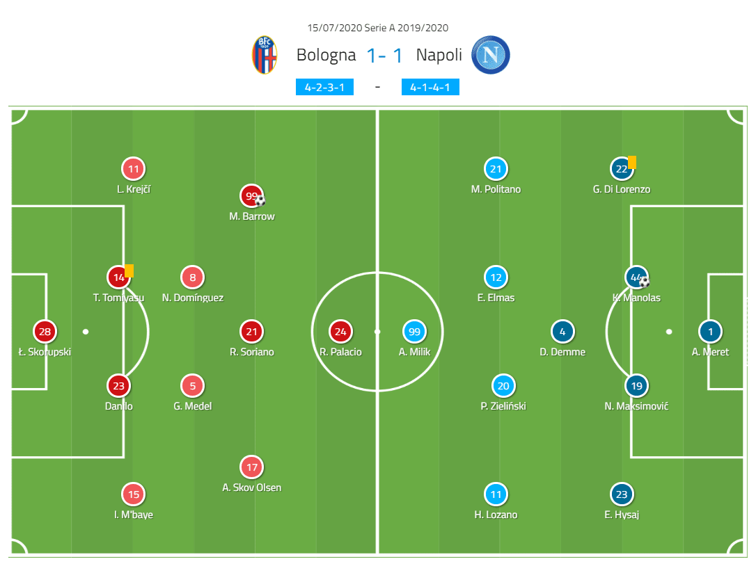 Serie A 2019/20: Bologna vs Napoli – tactical analysis tactics