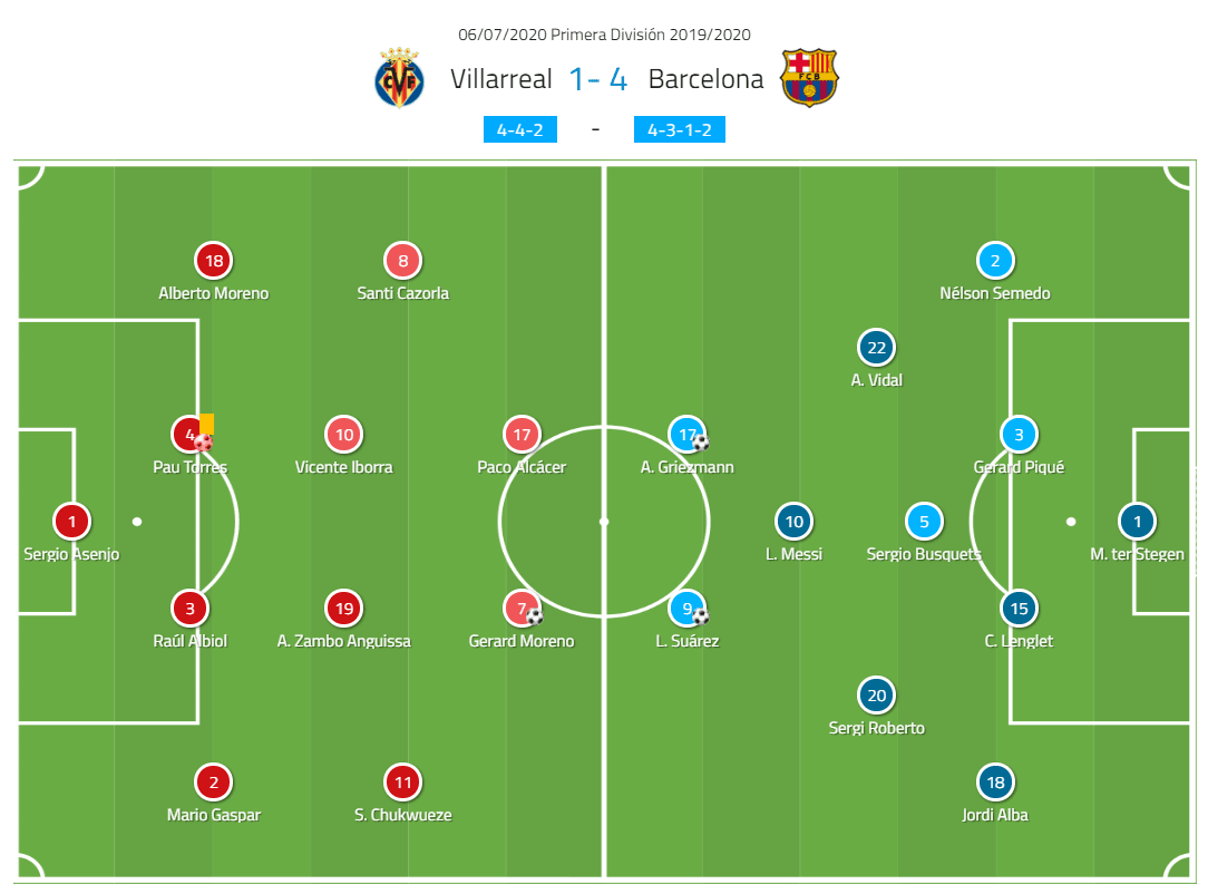 La Liga 2019/20: Villarreal vs Barcelona - tactical analysis tactics