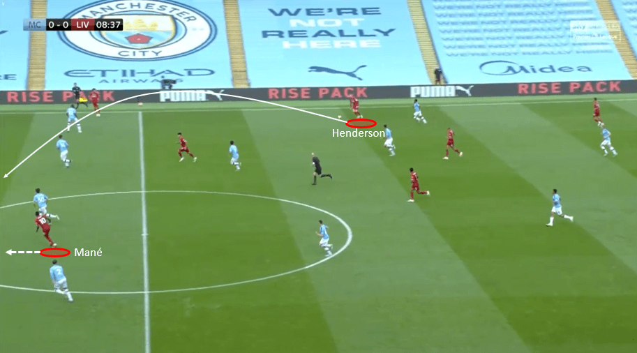 Premier League 2019/20: Manchester City vs Liverpool- tactical analysis tactics