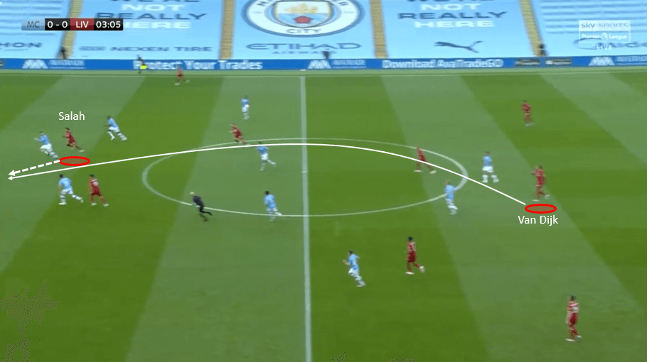 Premier League 2019/20: Manchester City vs Liverpool- tactical analysis tactics