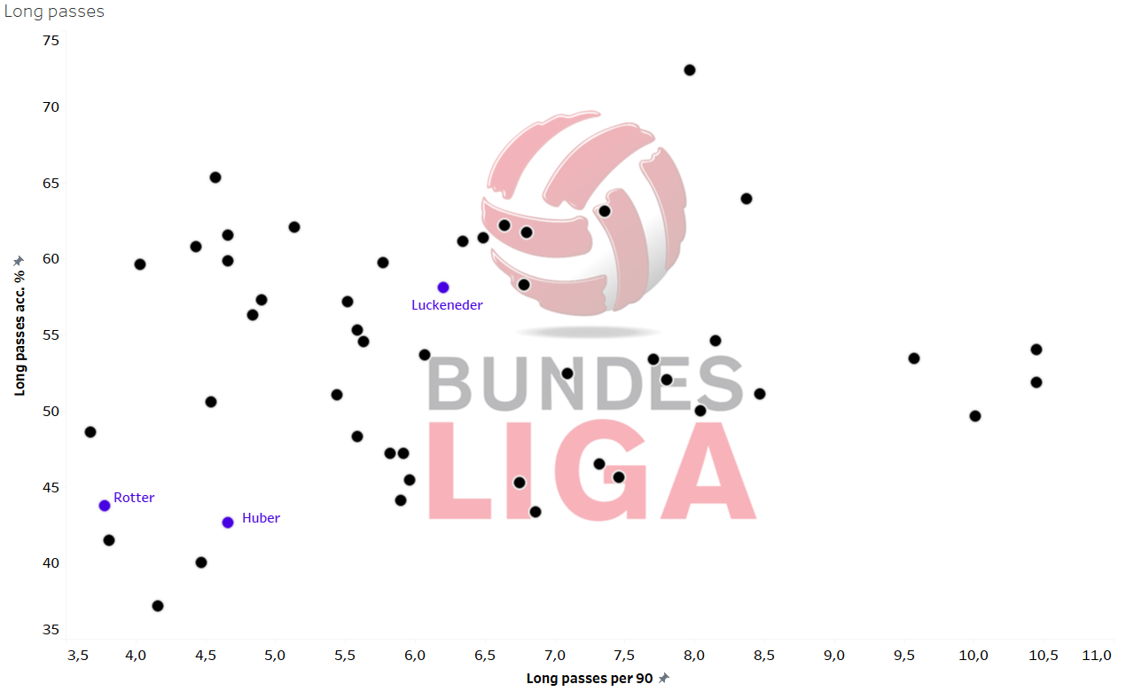 Felix Luckeneder 2019/20 - scout report - tactical analysis tactics