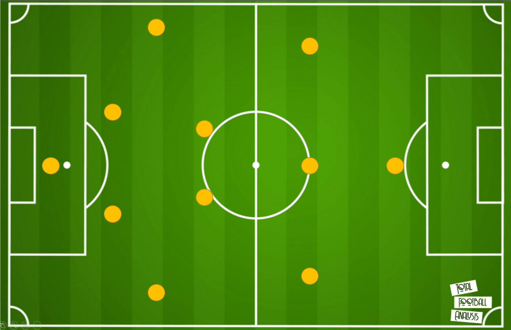 BVB: Why their squad will face problems in 2020/21- data analysis statistics