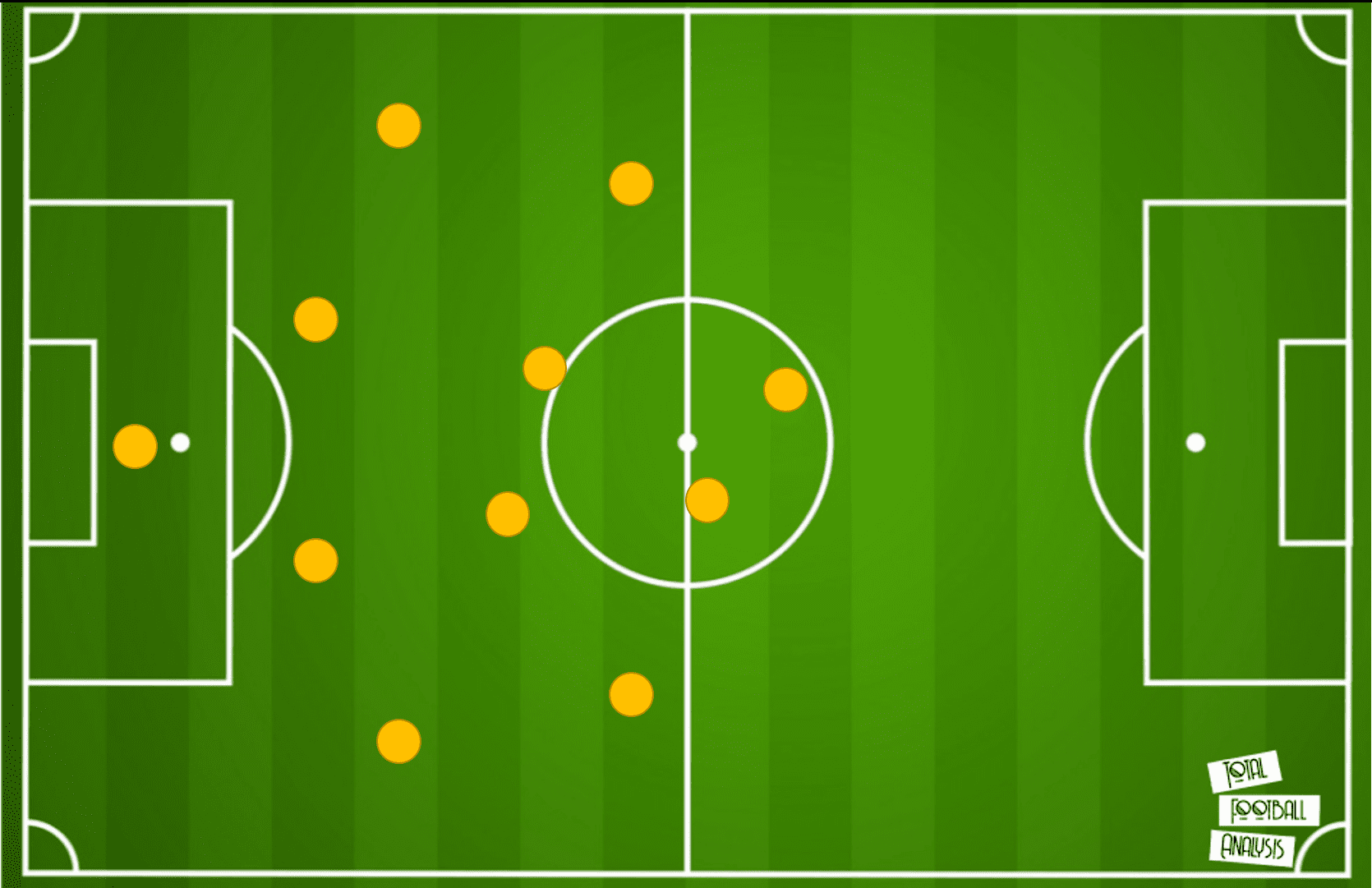 BVB: Why their squad will face problems in 2020/21- data analysis statistics