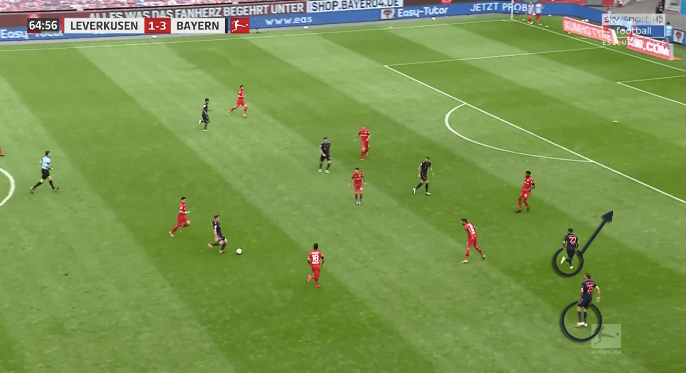 Bundesliga 2019/20: Bayer Leverkusen vs Bayern Munich - tactical preview tactics