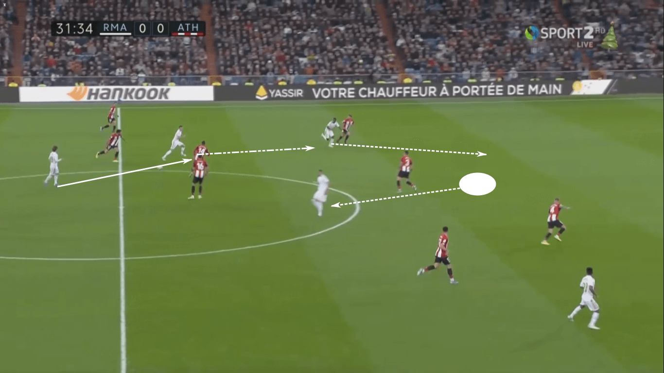 La Liga 2019/20: Athletic Club vs Real Madrid – tactical preview tactics