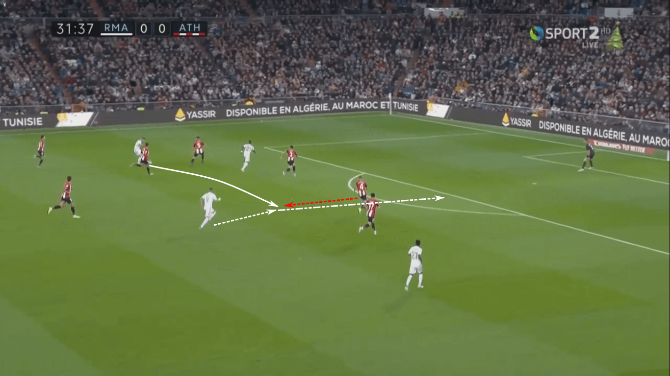 La Liga 2019/20: Athletic Club vs Real Madrid – tactical preview tactics