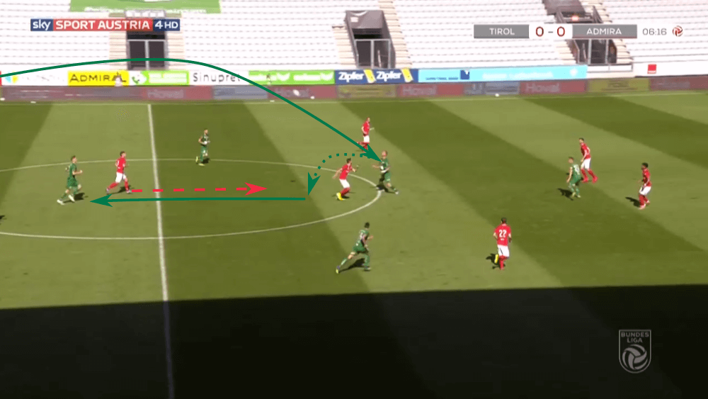 Austrian Bundesliga 2019/20: WSG Tirol vs Admira - tactical analysis tactics