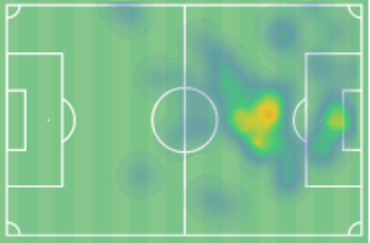 Austrian Bundesliga 2019/20: WSG Tirol vs Admira - tactical analysis tactics