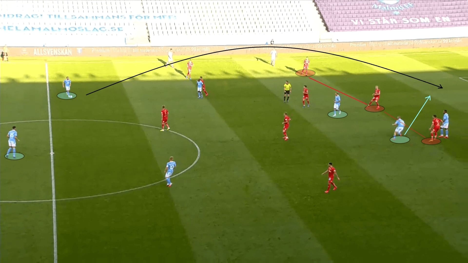 Allsvenskan 2020: Malmo FF vs IFK Norrkoping - tactical analysis tactics