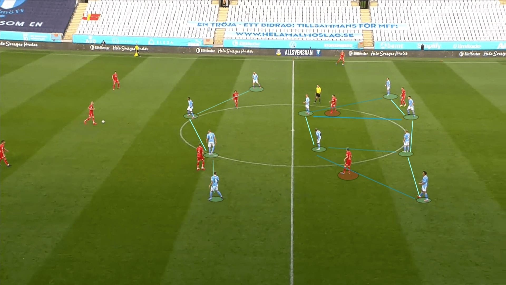 Allsvenskan 2020: Malmo FF vs IFK Norrkoping - tactical analysis tactics