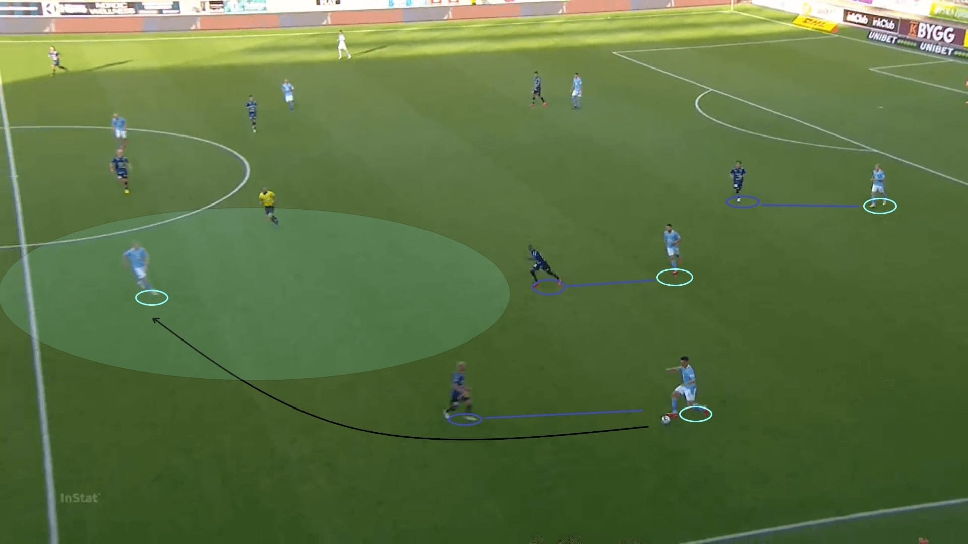 Allsvenskan 2020: Sirius vs Malmo FF - tactical analysis tactics