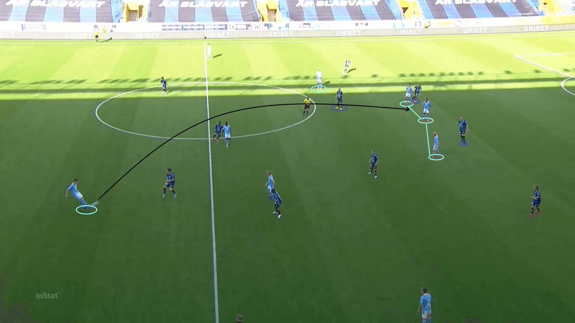 Allsvenskan 2020: Sirius vs Malmo FF - tactical analysis tactics