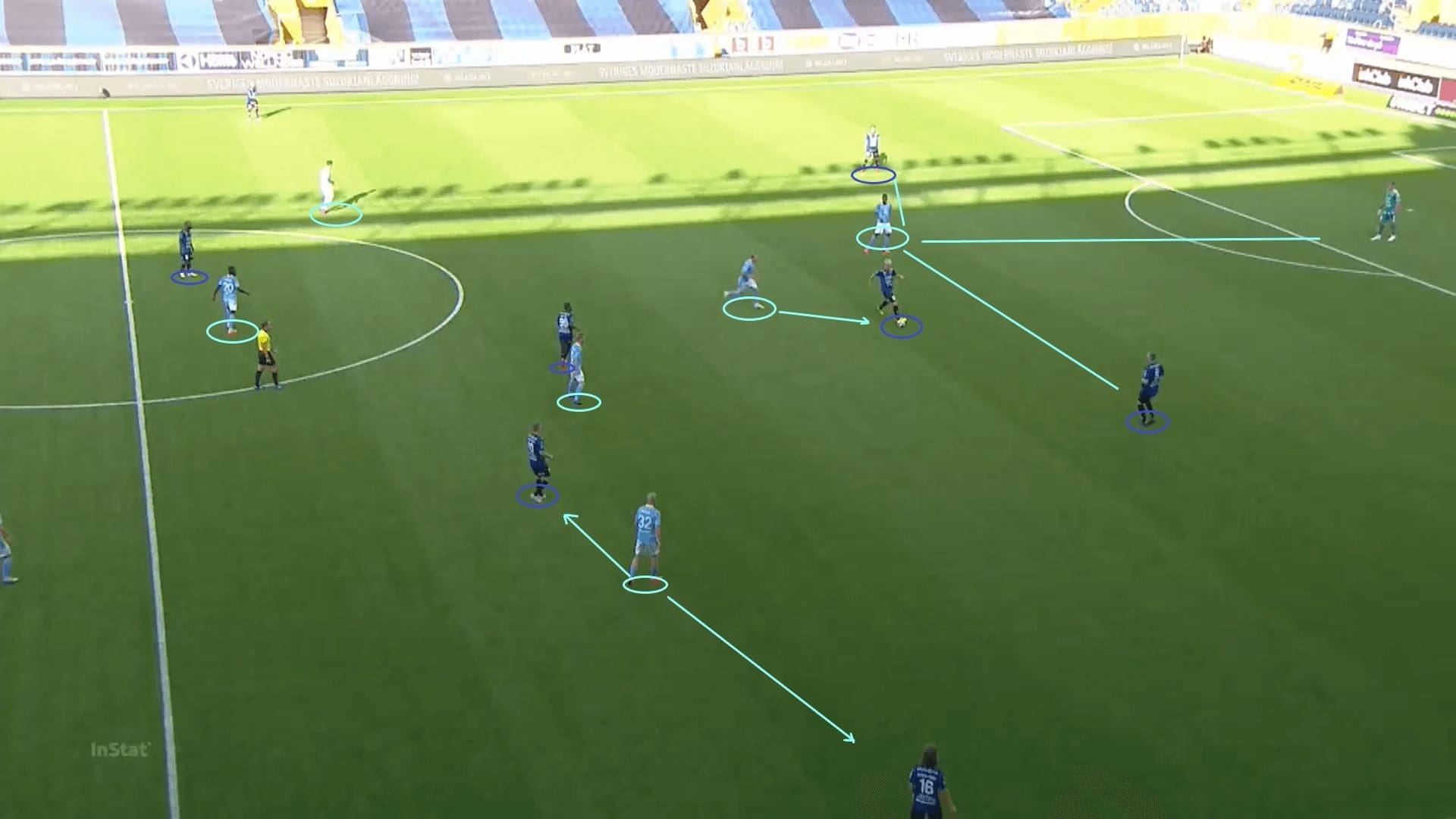 Allsvenskan 2020: Sirius vs Malmo FF - tactical analysis tactics