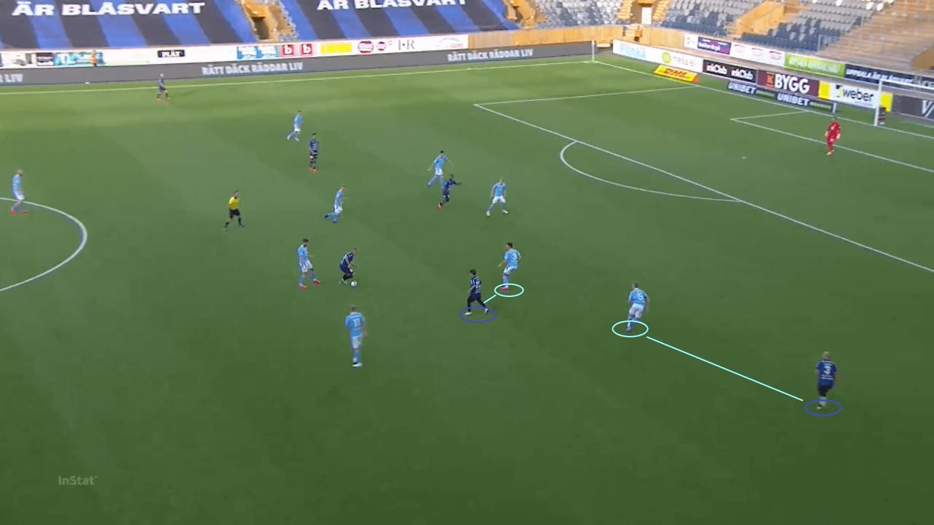 Allsvenskan 2020: Sirius vs Malmo FF - tactical analysis tactics