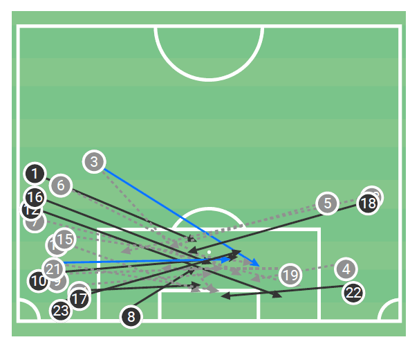 Premier League 2019/20: Arsenal vs Watford - Tactical Analysis - tactics