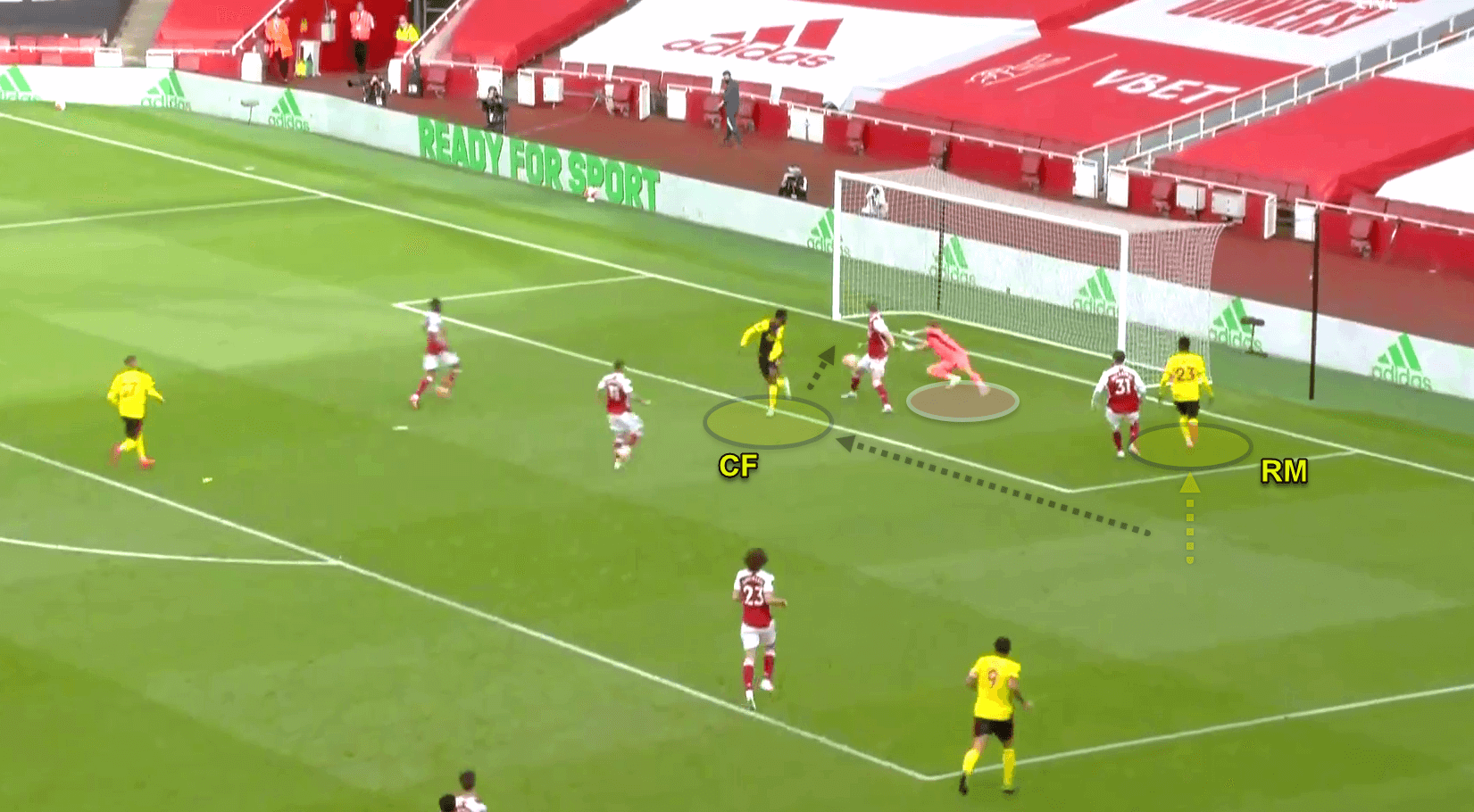 Premier League 2019/20: Arsenal vs Watford - Tactical Analysis - tactics