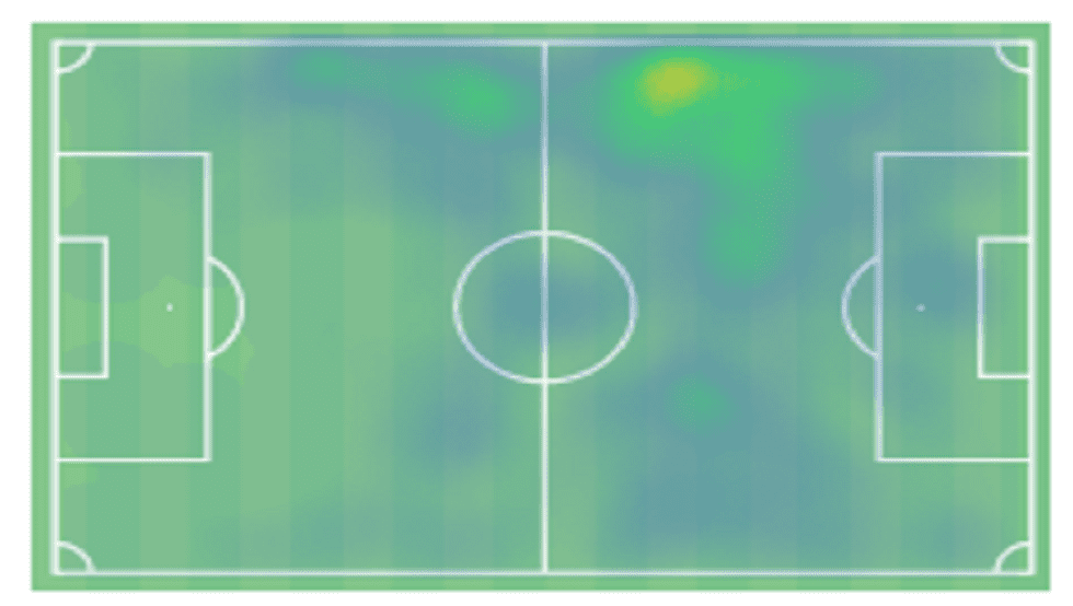 Stephy Mavididi at Montpellier 2019/20 - scout report - tactical analysis - tactics