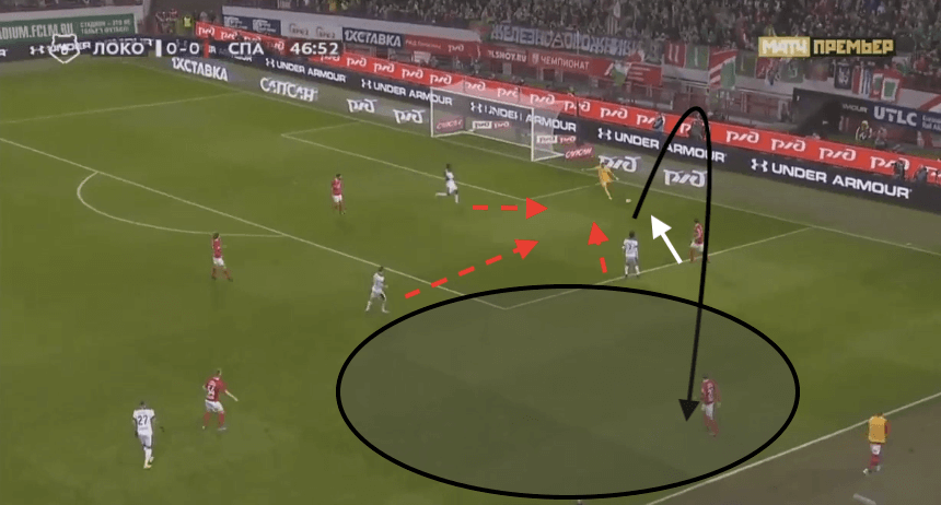 Aleksandr Maksimenko 2019/20 – scout report – tactical analysis tactics