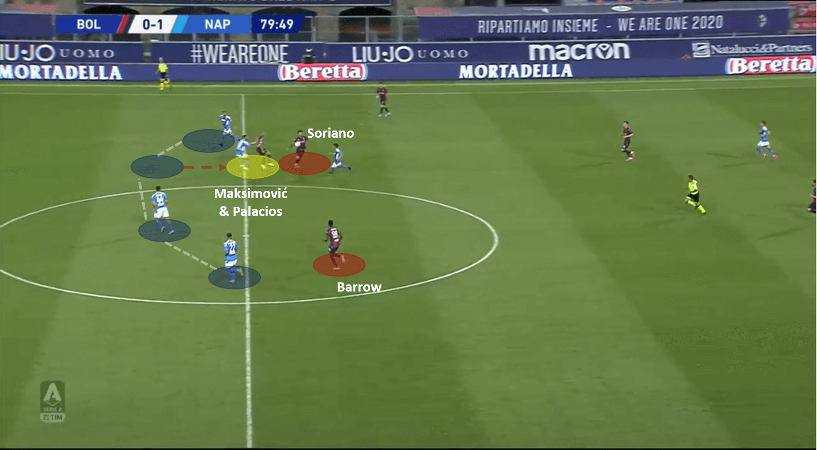 Serie A 2019/20: Bologna vs Napoli – tactical analysis tactics