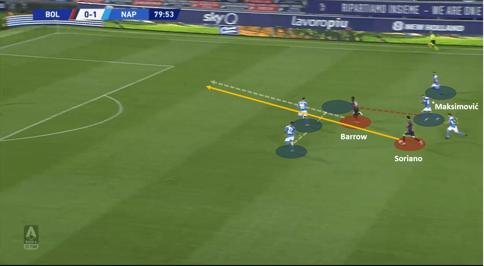 Serie A 2019/20: Bologna vs Napoli – tactical analysis tactics