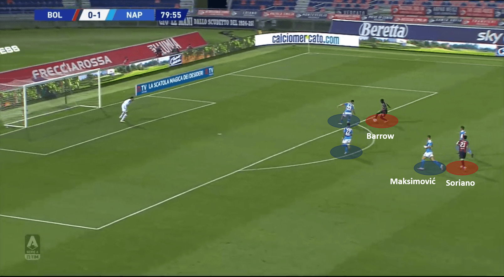 Serie A 2019/20: Bologna vs Napoli – tactical analysis tactics