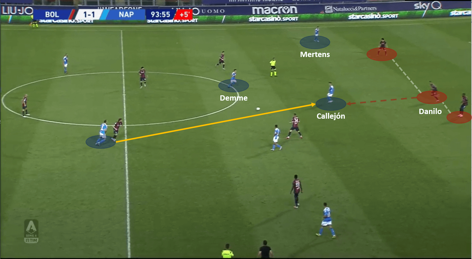 Serie A 2019/20: Bologna vs Napoli – tactical analysis tactics