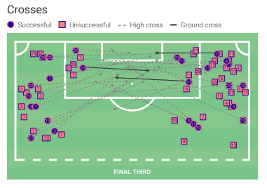 Sakina Karchaoui at Olympique Lyon Feminin 2019/20 - scout report - tactical analysis tactics