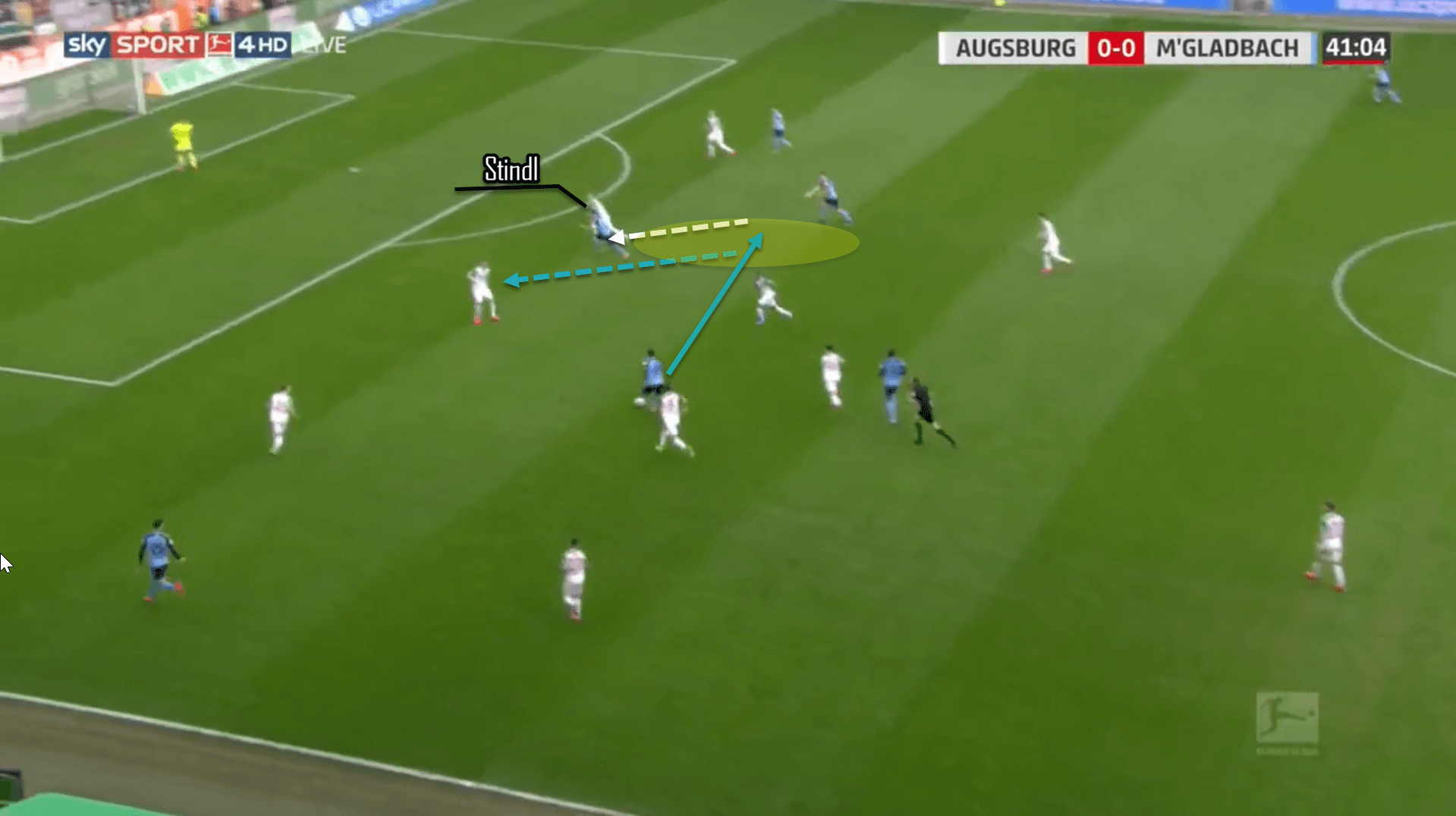 Lars Stindl 2019/20 - scout report tactical analysis tactics