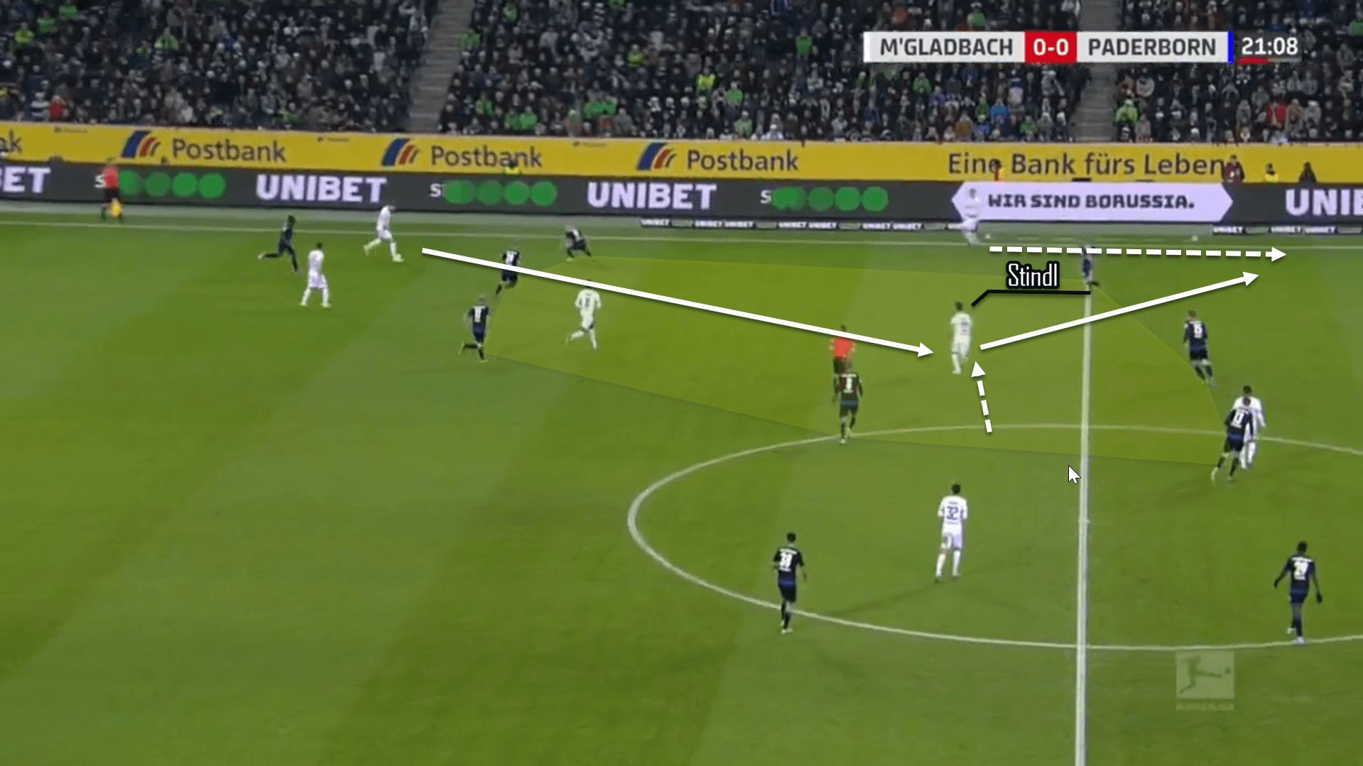 Lars Stindl 2019/20 - scout report tactical analysis tactics