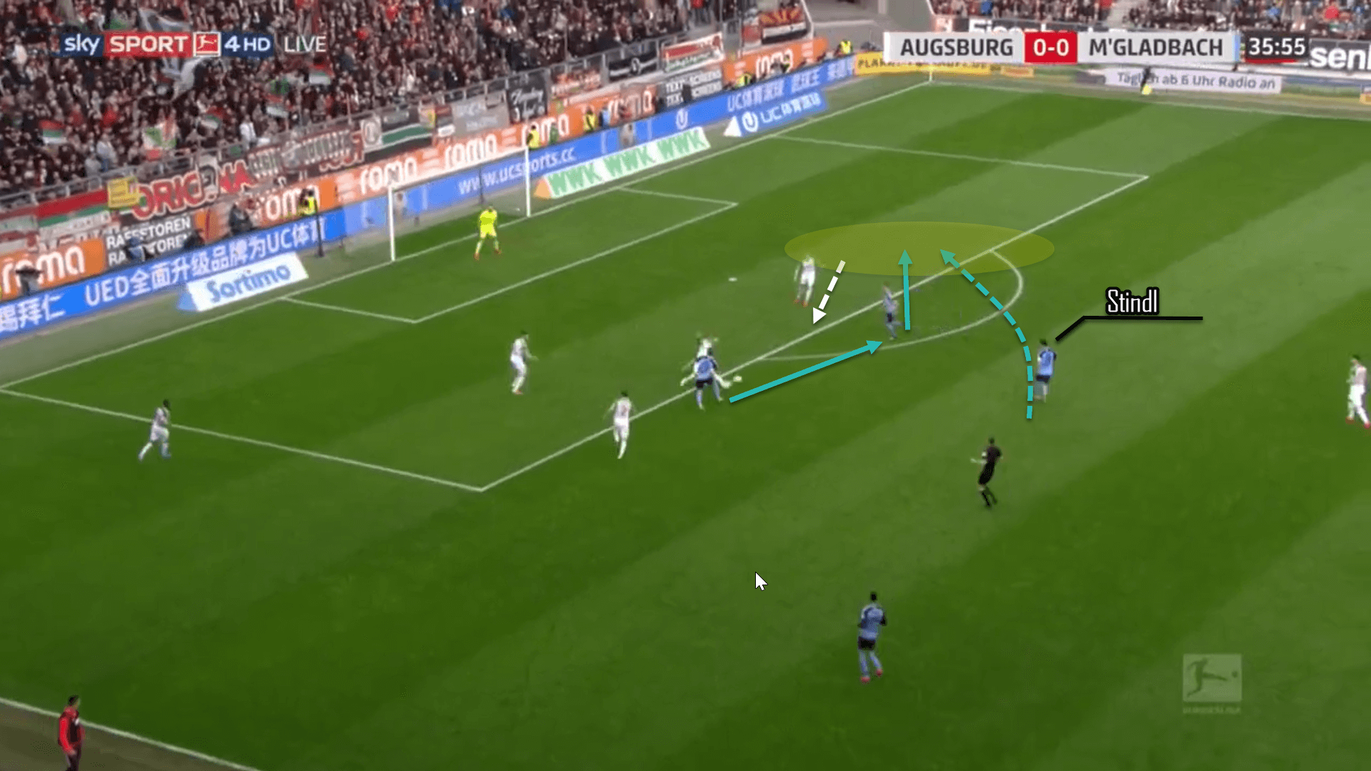 Lars Stindl 2019/20 - scout report tactical analysis tactics