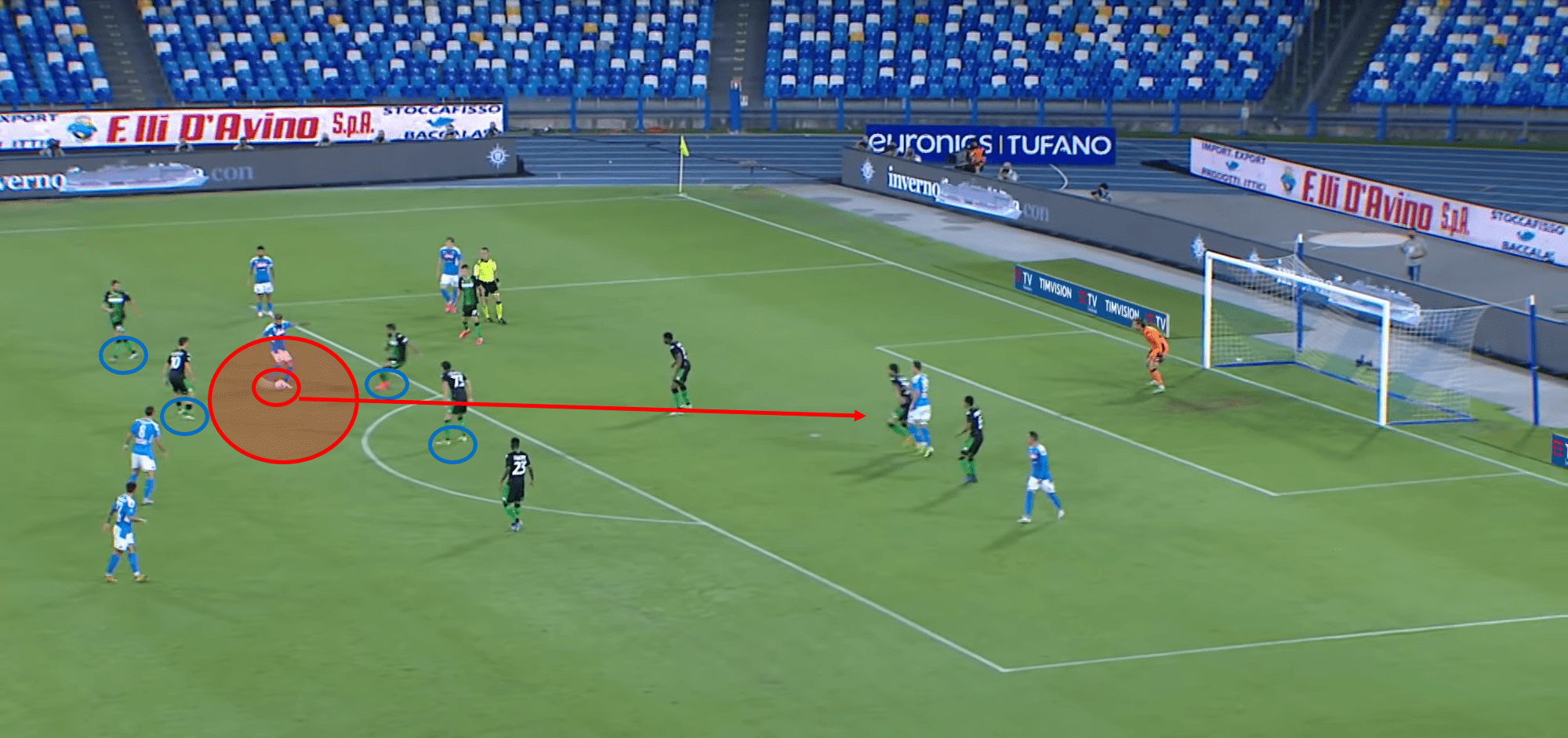 Serie A 2019/20: Napoli vs Sassuolo – tactical analysis - tactics