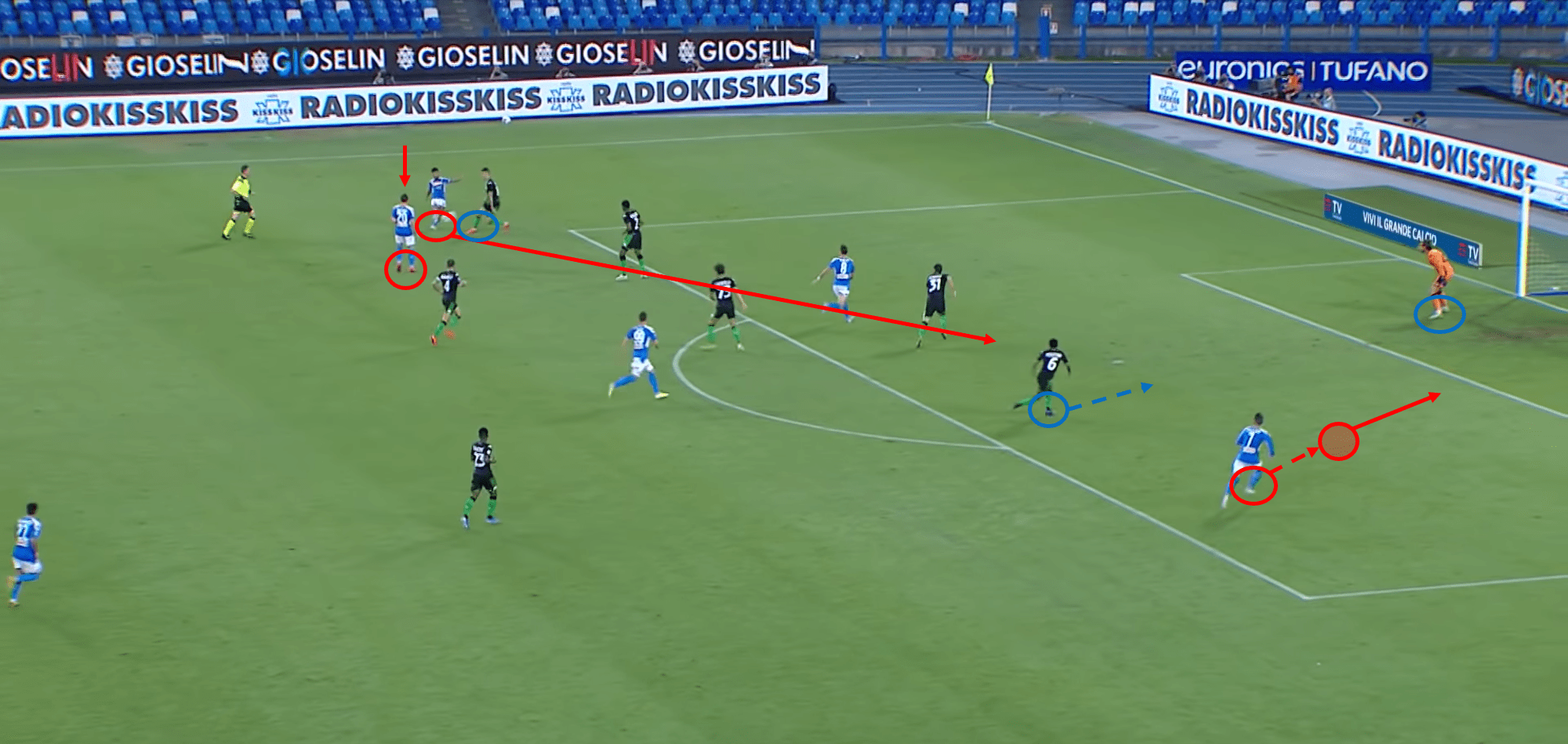 Serie A 2019/20: Napoli vs Sassuolo – tactical analysis - tactics