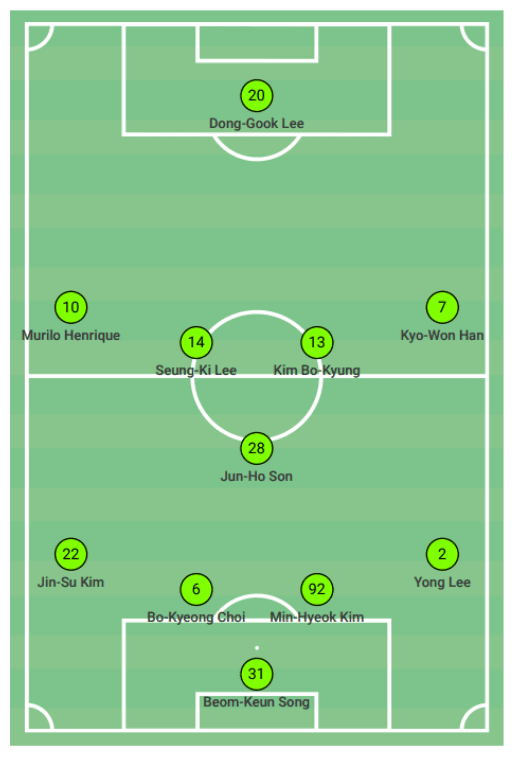 Jeonbuk Motors: An unique diamond - tactical analysis tactics