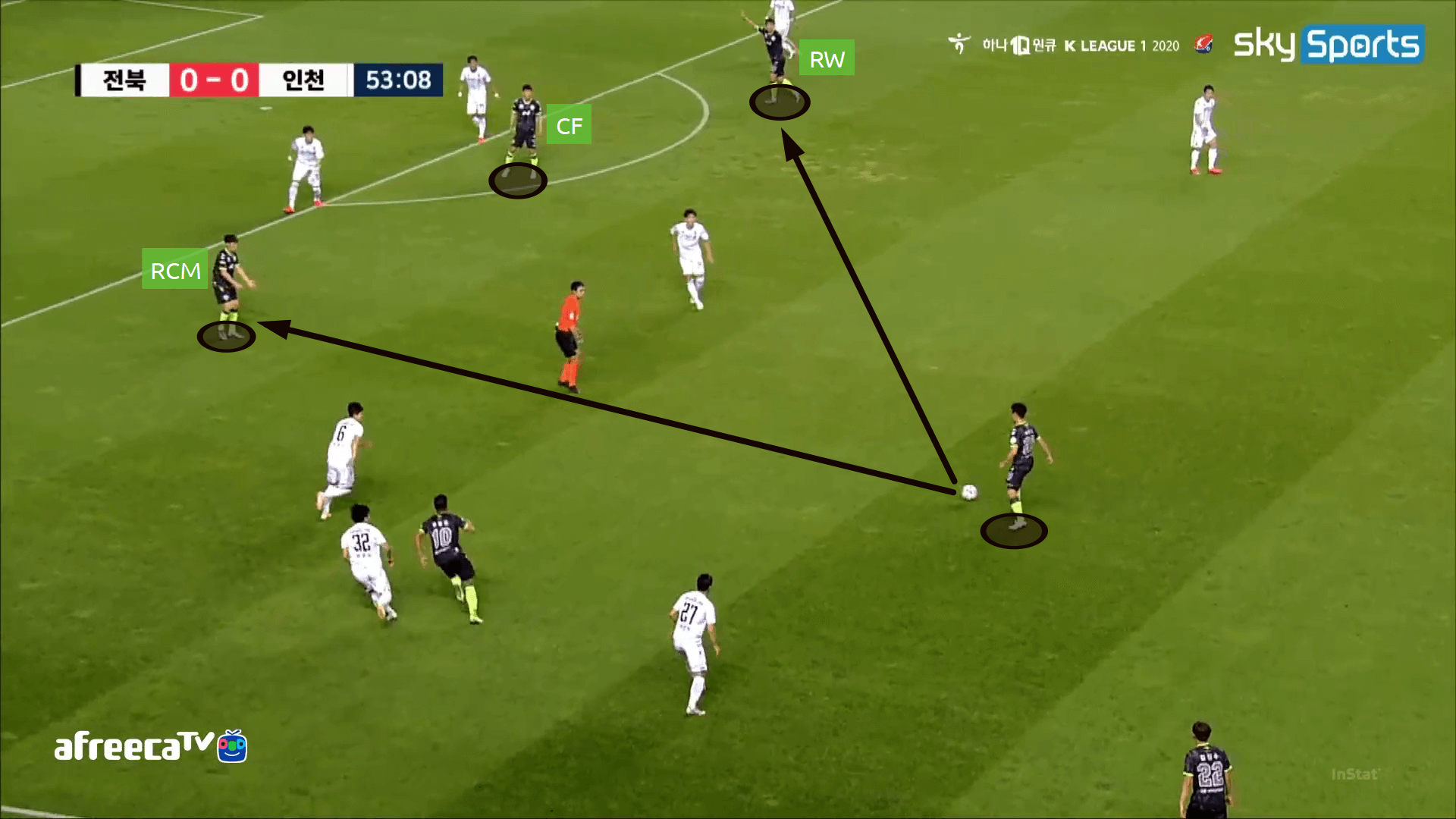 Jeonbuk Motors: An unique diamond - tactical analysis tactics