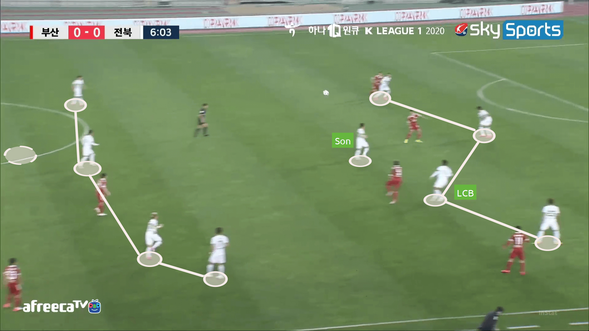 Jeonbuk Motors: An unique diamond - tactical analysis tactics