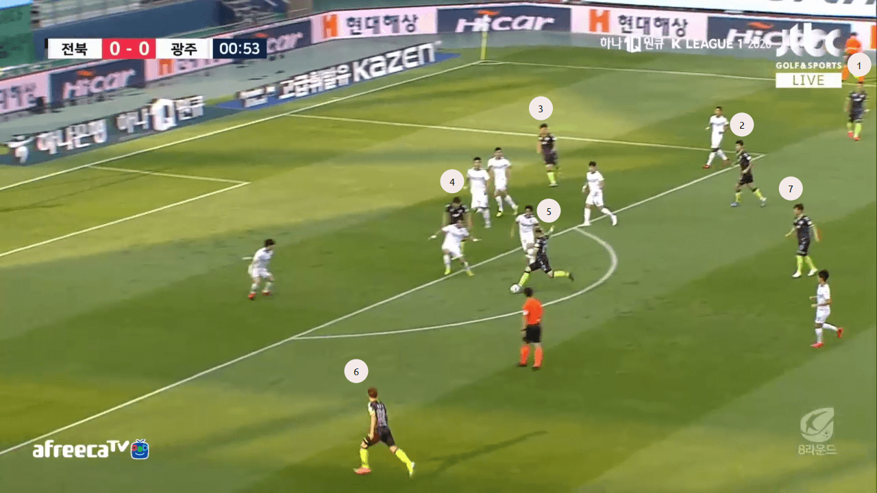 Jeonbuk Motors: An unique diamond - tactical analysis tactics