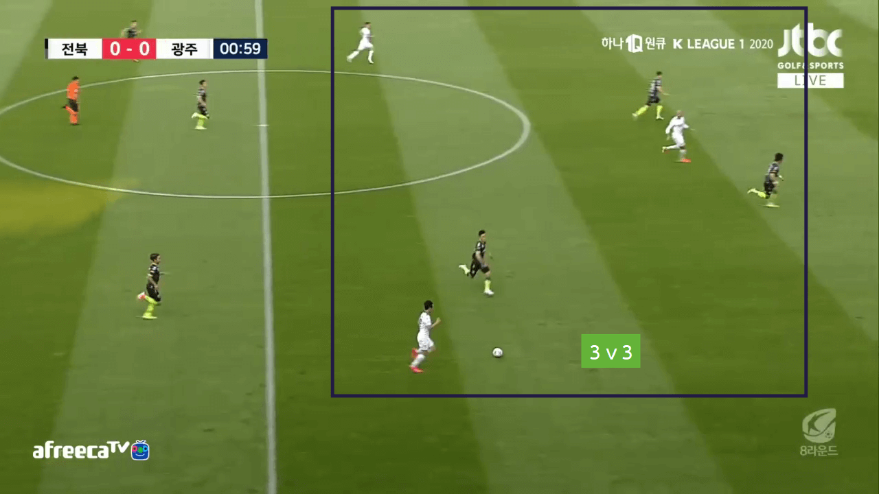 Jeonbuk Motors: An unique diamond - tactical analysis tactics