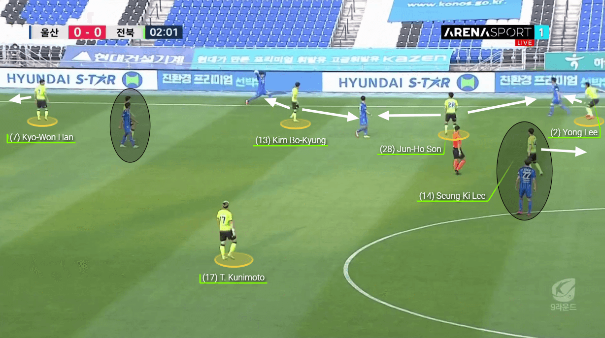 Jeonbuk Motors: An unique diamond - tactical analysis tactics