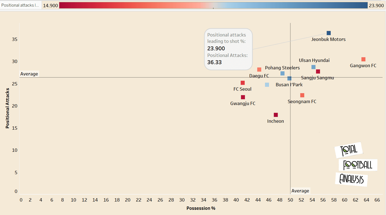 Jeonbuk Motors: An unique diamond - tactical analysis tactics