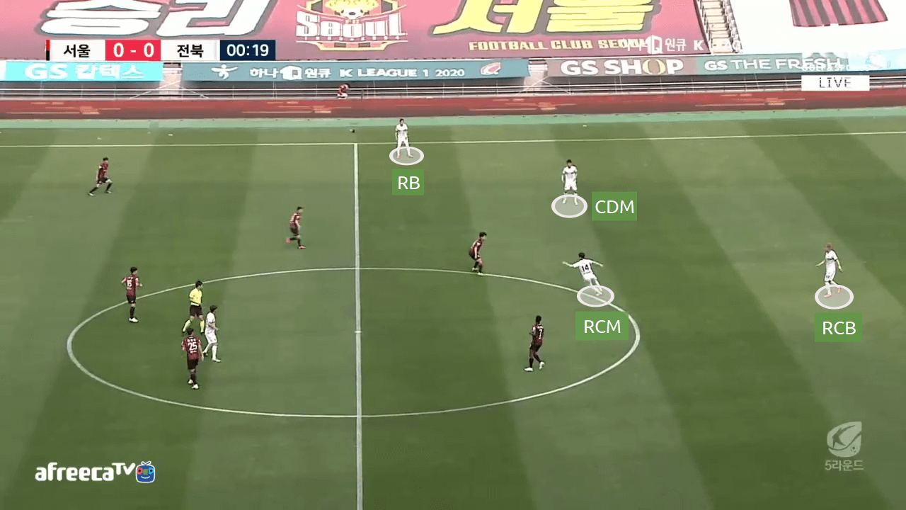 Jeonbuk Motors: An unique diamond - tactical analysis tactics