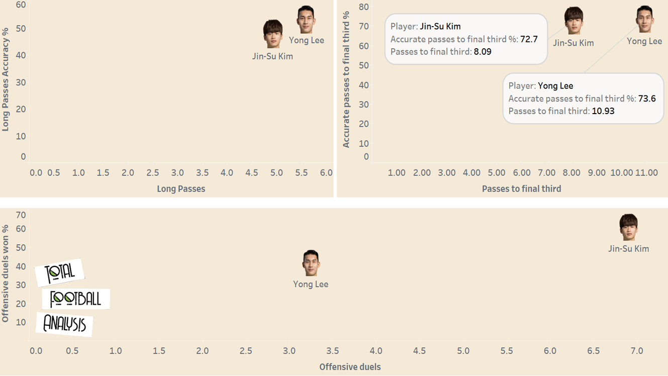 Jeonbuk Motors: An unique diamond - tactical analysis tactics