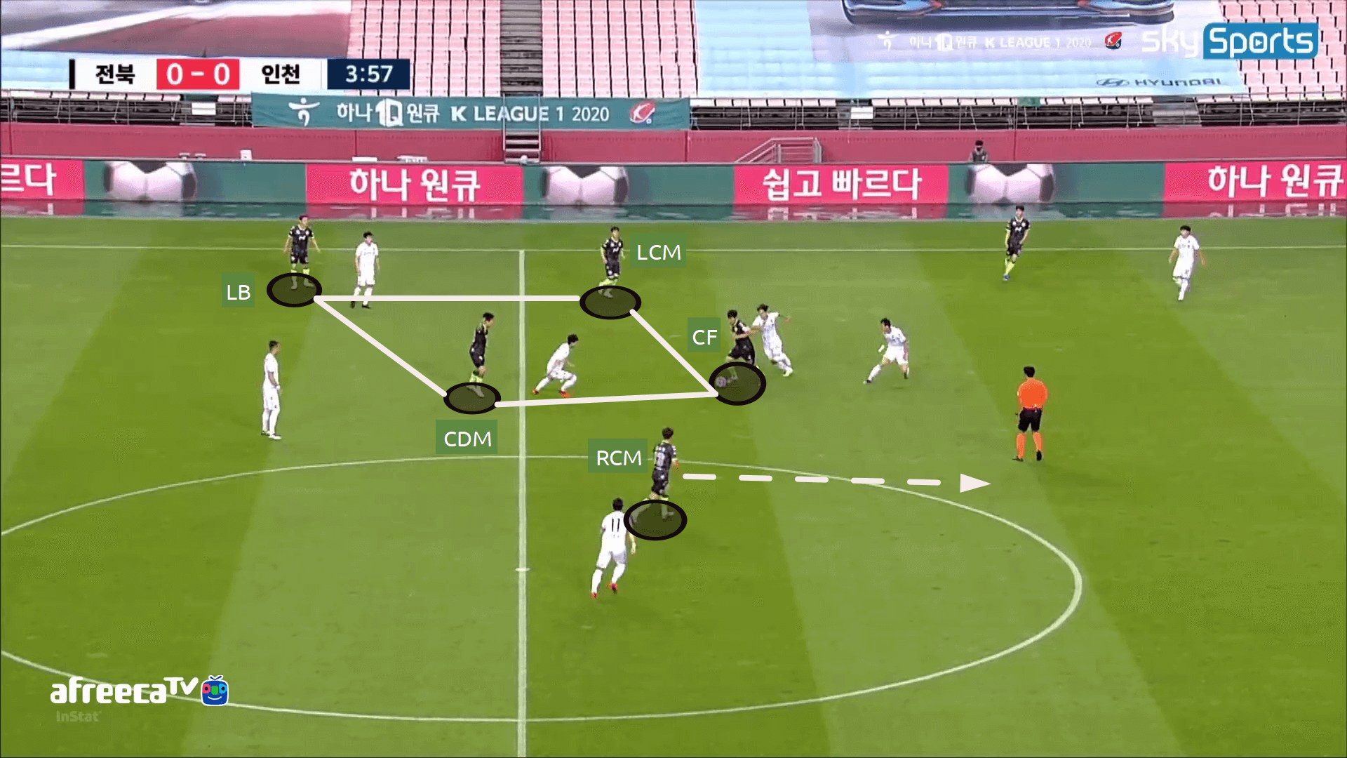 Jeonbuk Motors: An unique diamond - tactical analysis tactics