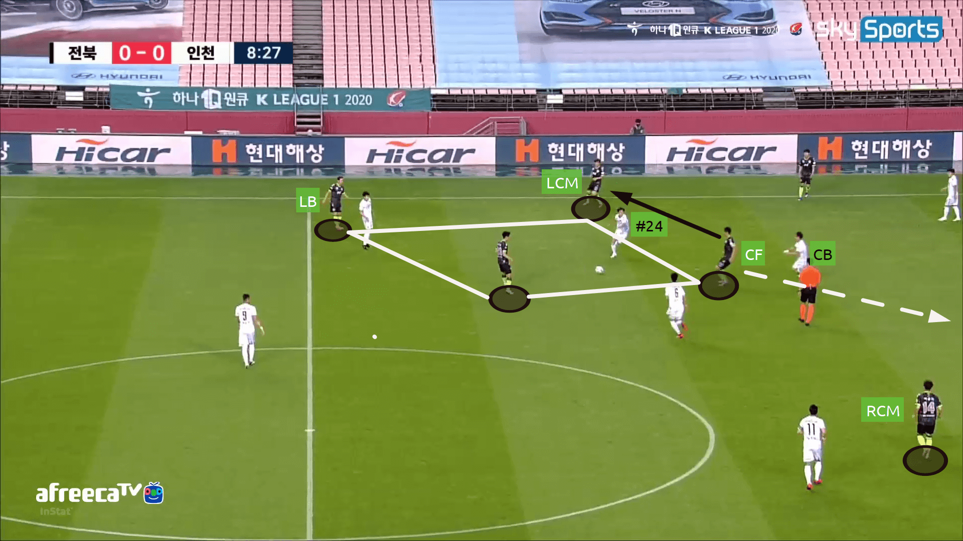 Jeonbuk Motors: An unique diamond - tactical analysis tactics