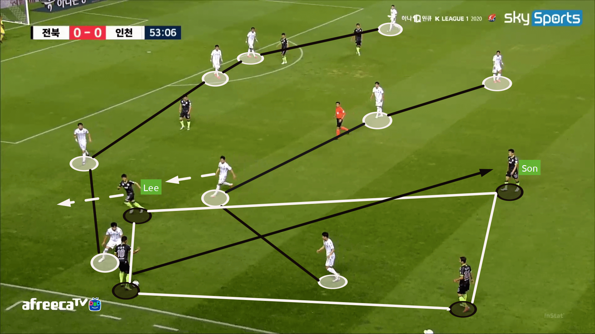 Jeonbuk Motors: An unique diamond - tactical analysis tactics