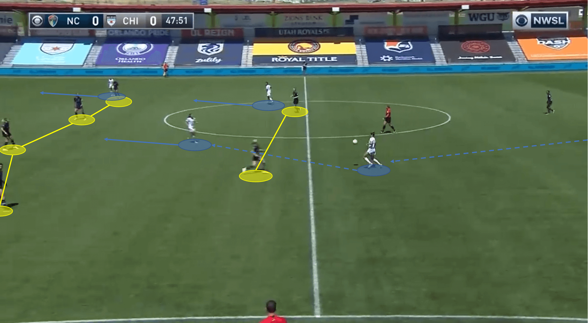 NWSL 2020: Chicago Red Stars vs North Carolina Courage - tactical analysis tactics