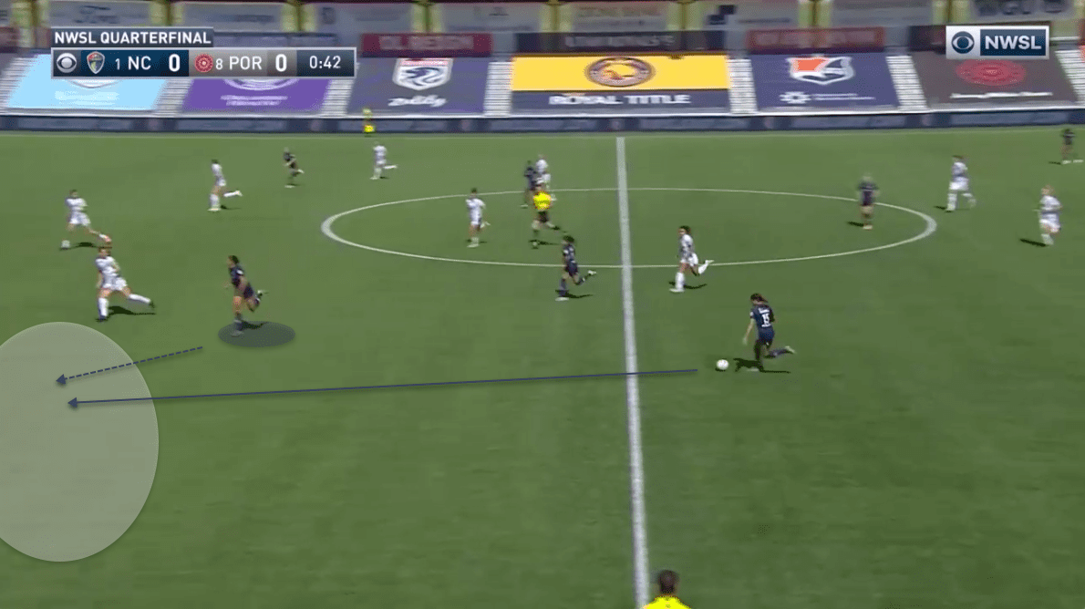 NWSL Challenge Cup 2020: North Carolina Courage vs Portland Thorns - tactical analysis tactics