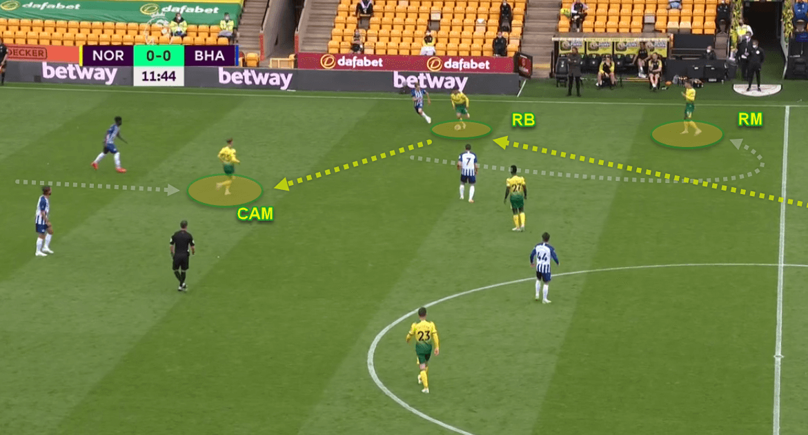 Premier League 2019/20: Norwich v Brighton & Hove Albion - tactics