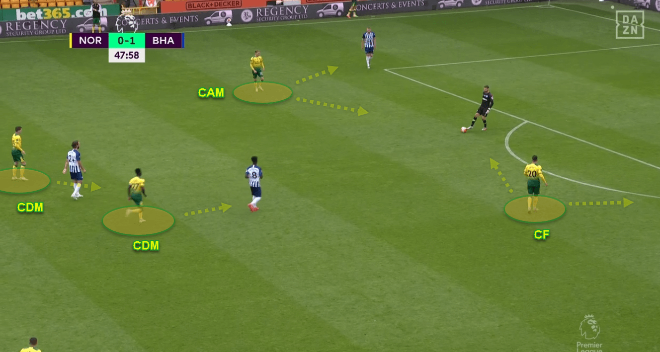 Premier League 2019/20: Norwich v Brighton & Hove Albion - tactics