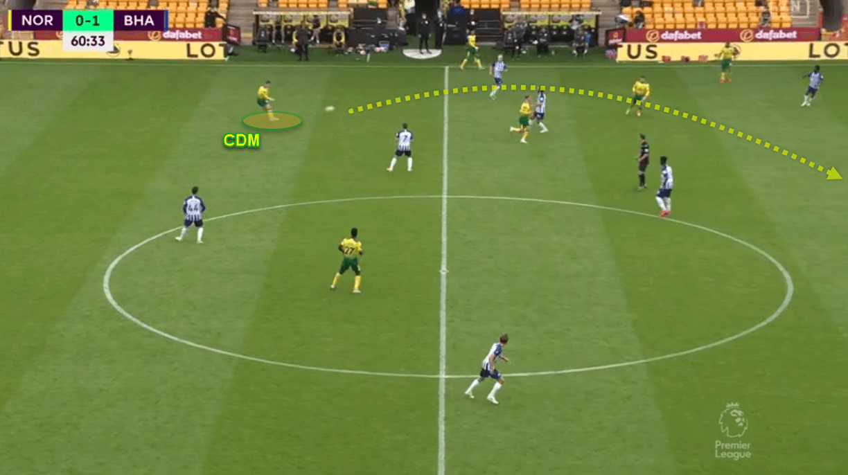 Premier League 2019/20: Norwich v Brighton & Hove Albion - tactics