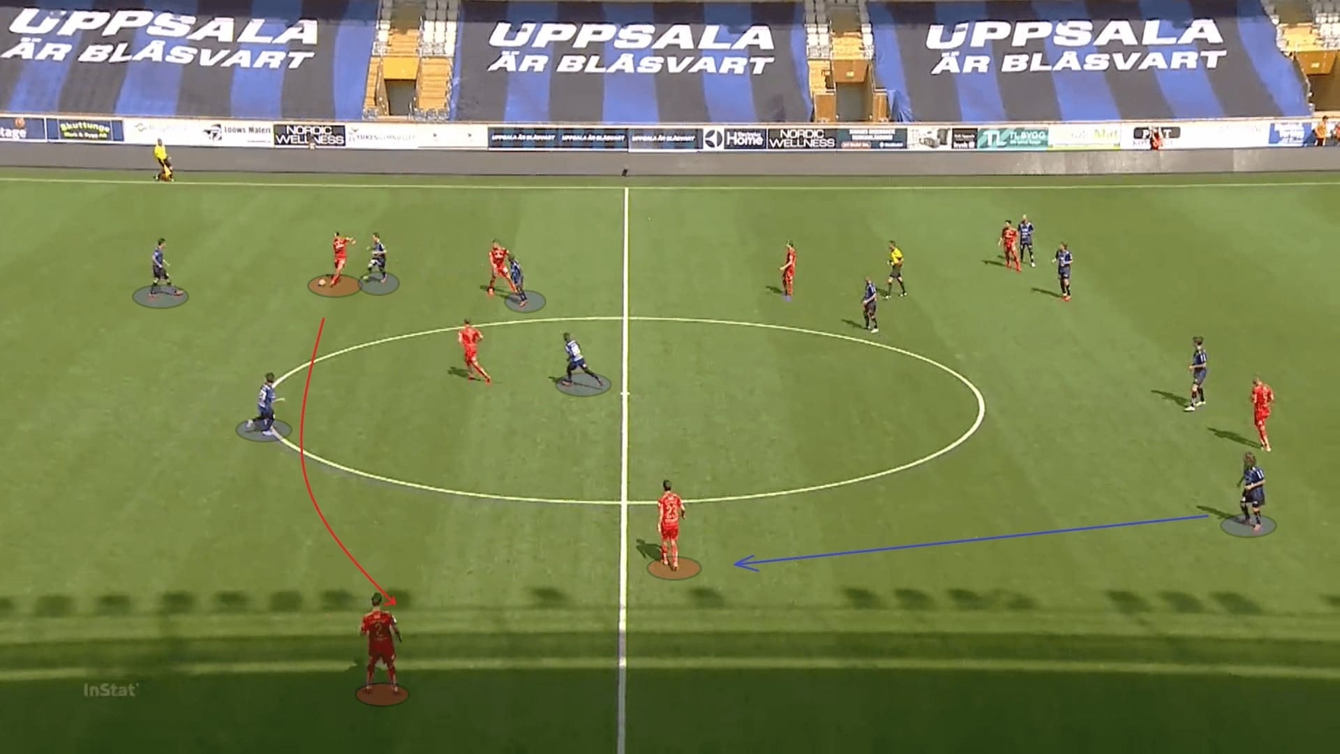 Allsvenskan 2020: Sirius vs IFK Norrkoping - tactical analysis tactics